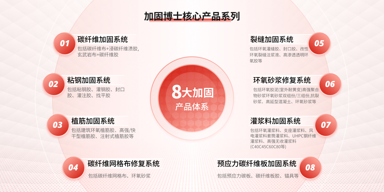 加固博士主營業務